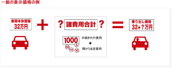 一般の表示価格の例