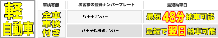 一般的な中古車販売とさん太郎の納車の違いとポイント