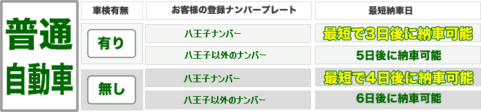 一般的な中古車販売とさん太郎の納車の違いとポイント